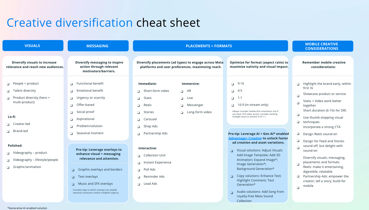 Meta's Creative Diversification Cheat Sheet.
