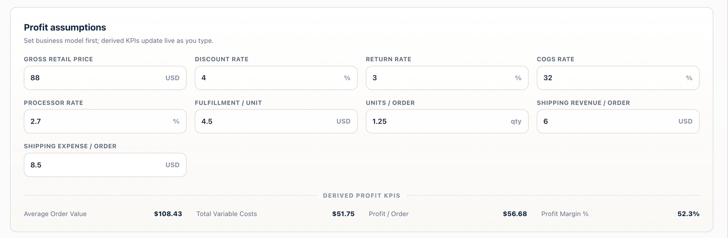 Profit Assumptions in the Goal Editor. Eight inputs go in; the derived KPIs, including Profit per Order, compute as you type.