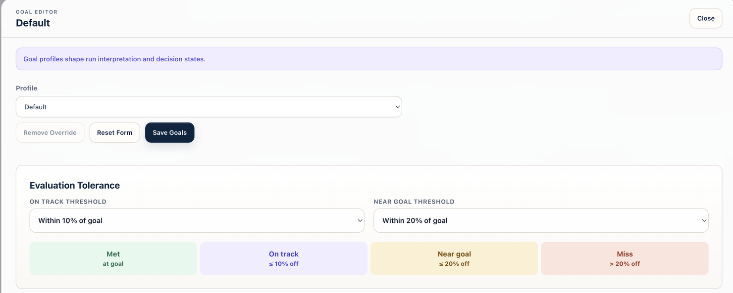 Evaluation Tolerance in the Goal Editor. The default thresholds (10% on track, 20% near goal) are set for new offers and early campaigns. Each profile can have its own.
