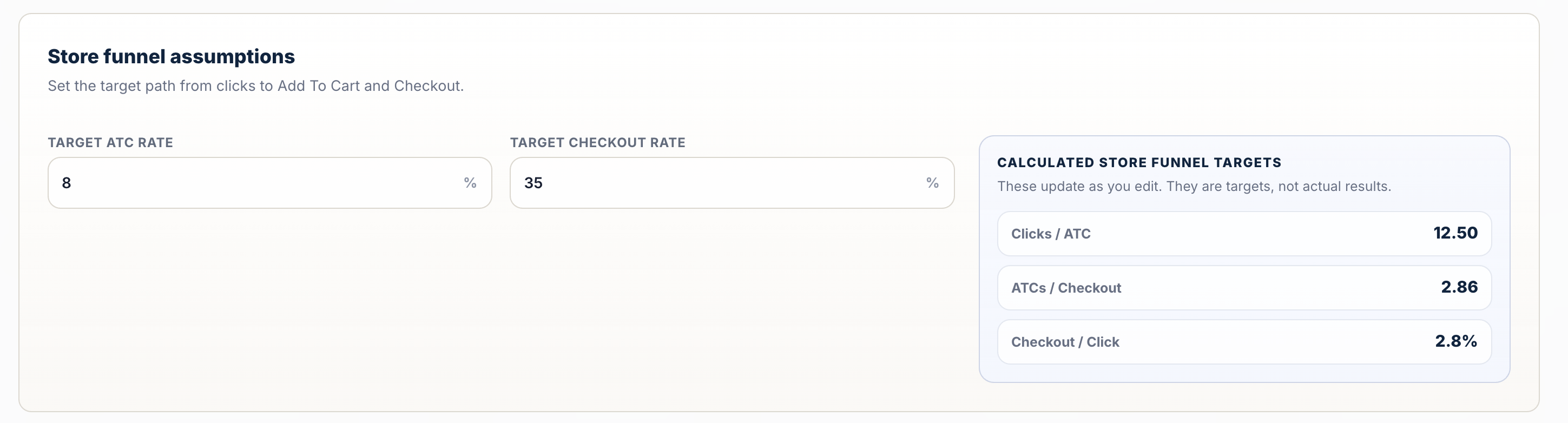 Store funnel assumptions. The targets derive your click-to-order conversion.