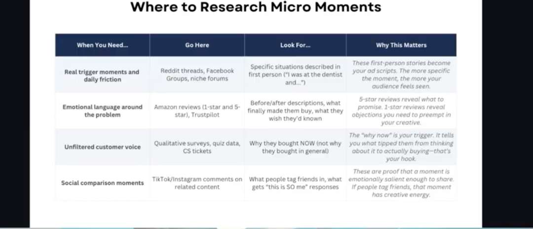 Sarah's map of where to dig for micro moments, and what each source reveals.